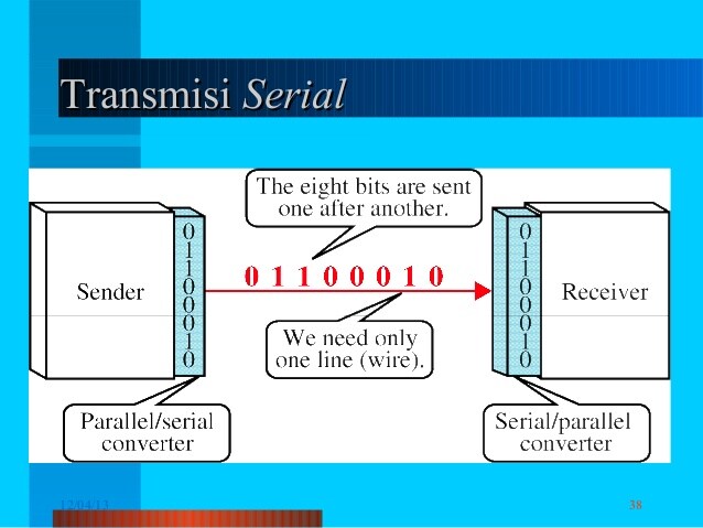 perbedaan antara komunikasi data paralel dan serial
